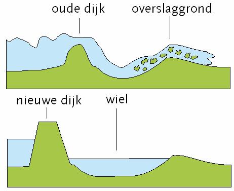 5 Westelijke delen van de Binnendijksche, Overscheensche, Berger- en Meentpolder (BOBM-west) 5.
