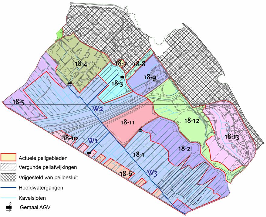 Als gevolg van inklinking en verwering van de veengronden daalt de bodem in de polder. De bodemdaling is het grootst ter plaatse van de veengronden.