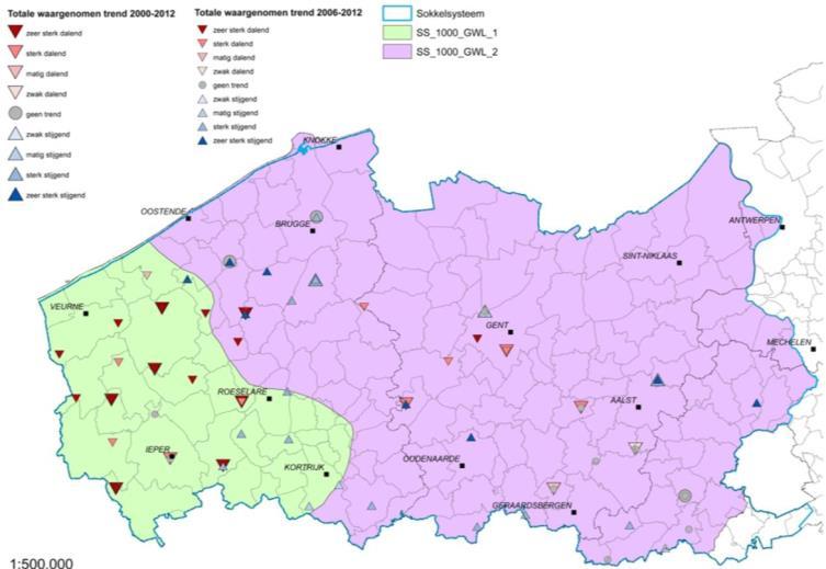 Voorbeeld: trends in Landeniaan 31