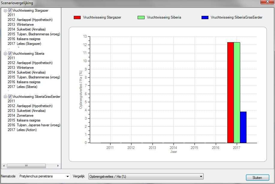Screenshot 4. Het scenario vergelijkings scherm.