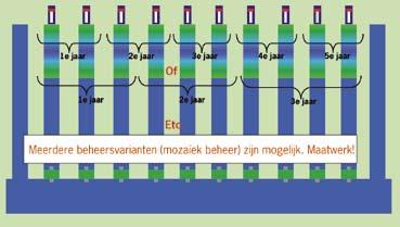 Sloten moeten nu eenmaal een keer worden gebaggerd, anders verlanden ze helemaal en zijn ze ook niet meer waardevol voor amfibieën, libellen en (jonge) vis.