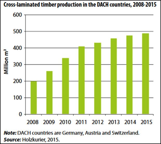 Thousand m³ UNECE/FAO Forest