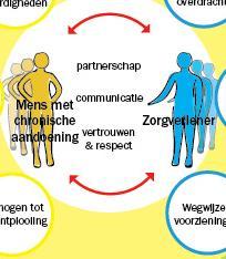 EBC evidence / klinisch based redeneren practice is wetenschap = wijsheid & én wijsheid wetenschap (van twee kanten) Context professional Wetenschappelijk bewijs Context patiënt (Eigen)wijsheid