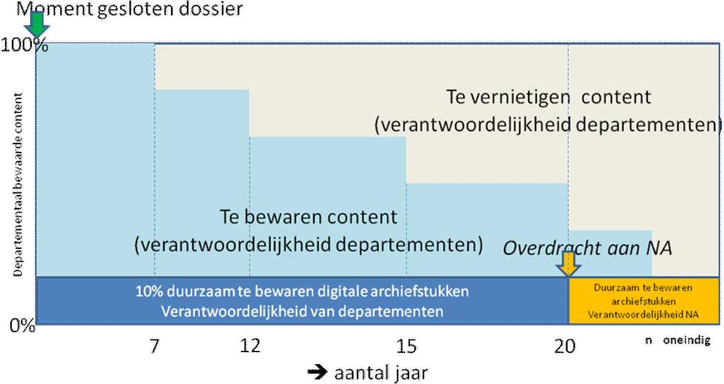 2 Aanleiding en opdrachtformulering 2.