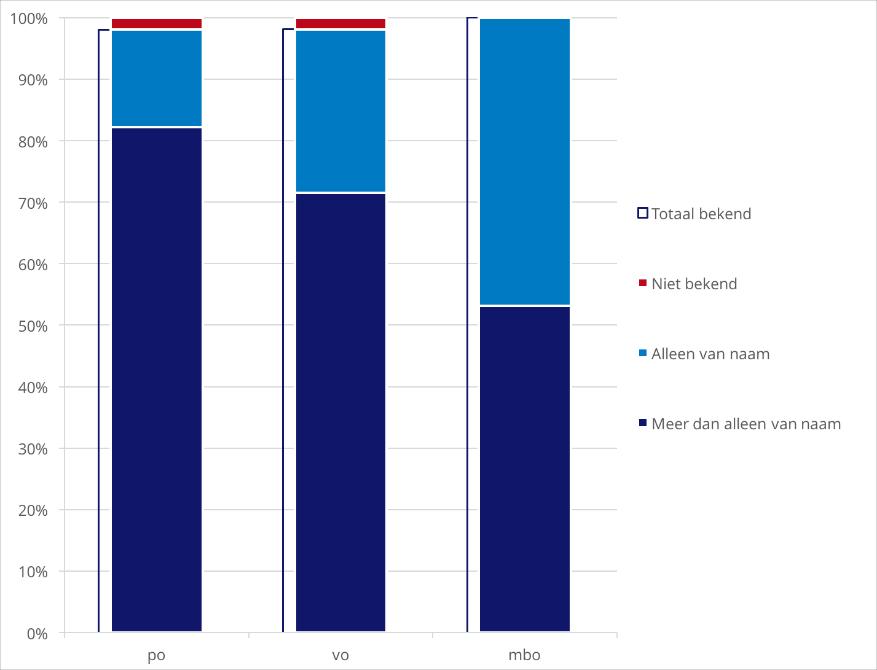 3. Waardering van Kennisnet in 2016