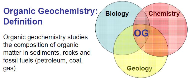 Organische Geochemie bestudeert de samenstelling van organisch materiaalin sedimenten, gesteenten en fossiele