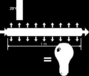 Distributieverliezen voor verwarming beperken Kortere leidingen, vooral in niet-verwarmde volumes Isolatie van de leidingen Vermindering van de ladingverliezen