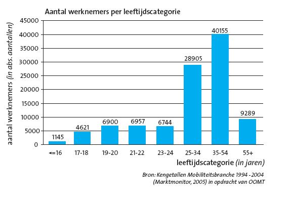 Omvang en groei werkgelegenheid De groei van het aantal dienstverbanden is bij de subbranches zeer verschillend.