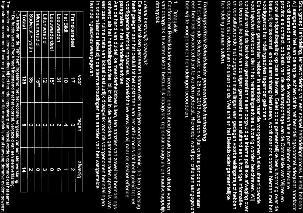 provincie fryslân b rj Stuurgroep Herindeling, ter bevordering van een soepel herindelingsproces.