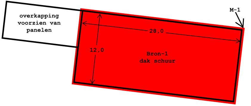 Situatie overzicht Bron-1, dak schuur Bron-1 * AsbestdakAdvies B.V. * Projectnummer: 2015097.