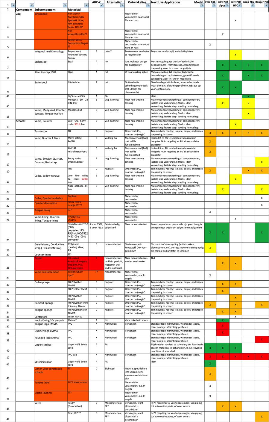 UITGEBREID ASSESSMENT