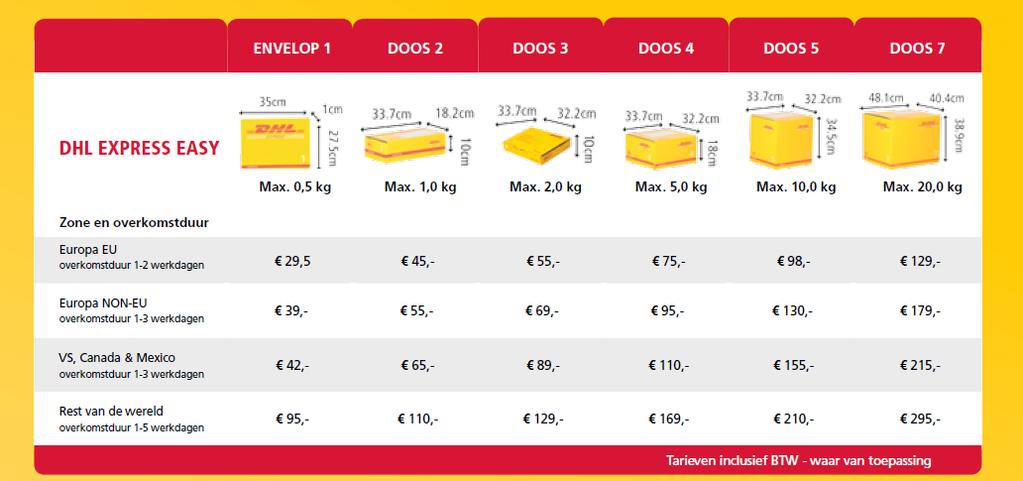 Verlammen oven schilder Handleiding DHL Express Easy - PDF Free Download