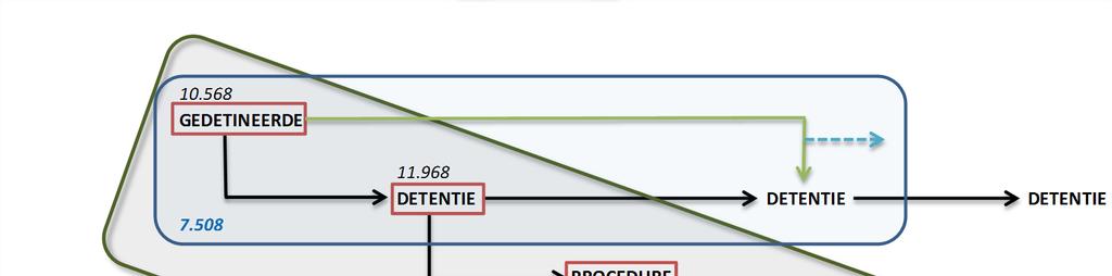 Databron en onderzochte populatie Module SUR