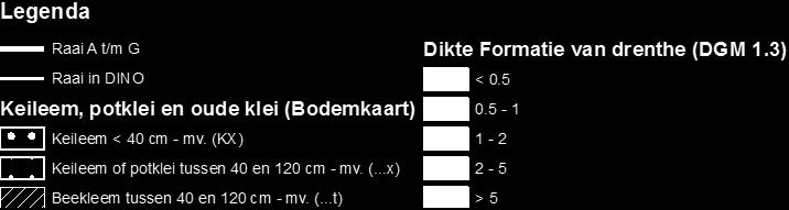 CEC = 0,65 x lutum + 2 x os (2) Calciumverzadiging = 100 x Ca 2+ /CEC (3) Figuur 16 Voorkomen van keileem in het stroomgebied van de Elperstroom volgens de Bodemkaart van Nederland en het DGM (bron