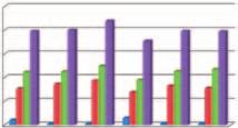 Aantal nieuw zichtbaar geworden scheuten tot einde kouperiode op 2 of 24 ruari 2010, tot 28 april 2010, tot 2 ruari 2011 en totaal gemiddeld per plant per cultivar en per m 2 gemiddeld over alle