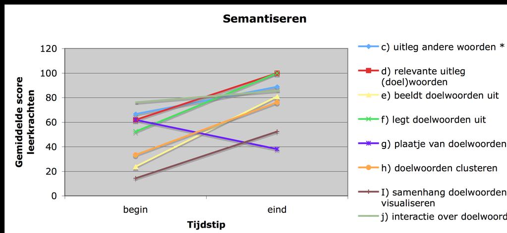 Resultaten/