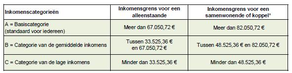 2. Algemene Voorwaarden Worden later gepubliceerd http://www.leefmilieu.