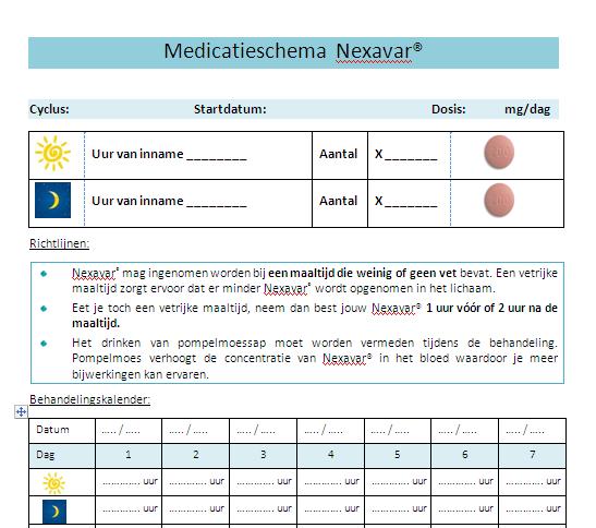 Patiëntenfolders : Sutent,