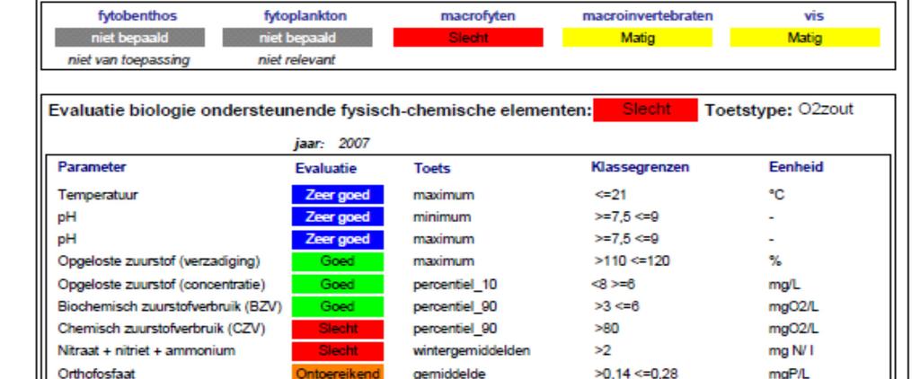 Bijlage 8: Chemische en