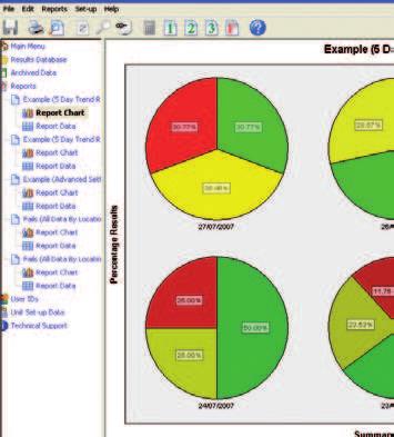 grafieken in eigen opmaak export naar Excel communicatie via