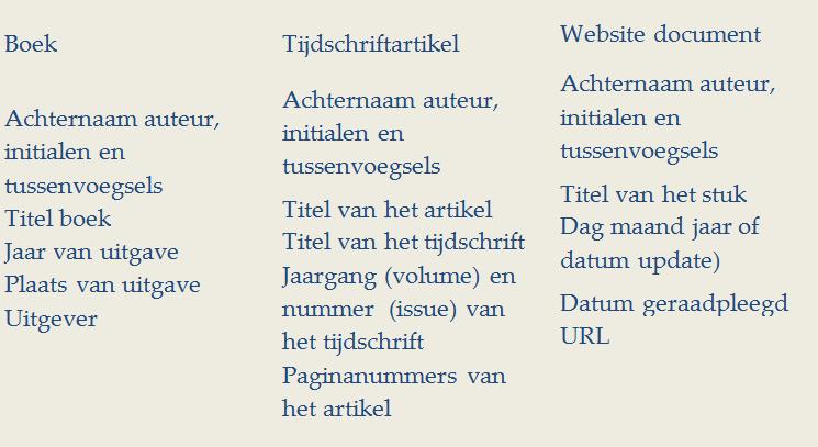 Handmatig invoeren van referenties Probeer zoveel mogelijk vanuit een databank referenties te importeren. Zo voorkom je fouten.