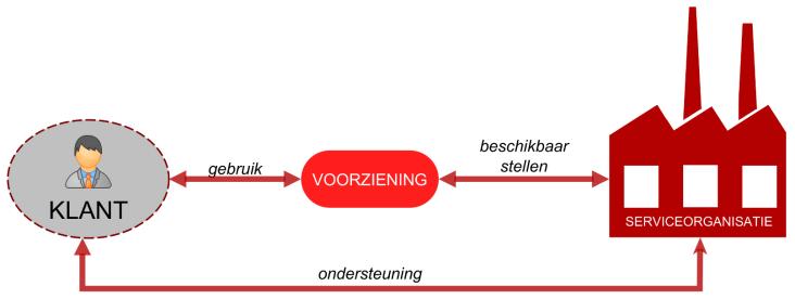 Excellence DE WEG NAAR DIE STIP DIENSTVERLENING &