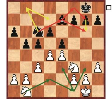 Spaans-Italiaanse structuren 24 1) Ruilen op c5 of e5 2) Doorschuiven met d4-d5 3) Spanning handhaven Voor beide spelers hangen de plannen af van het stellingstype dat ontstaat na één van de drie