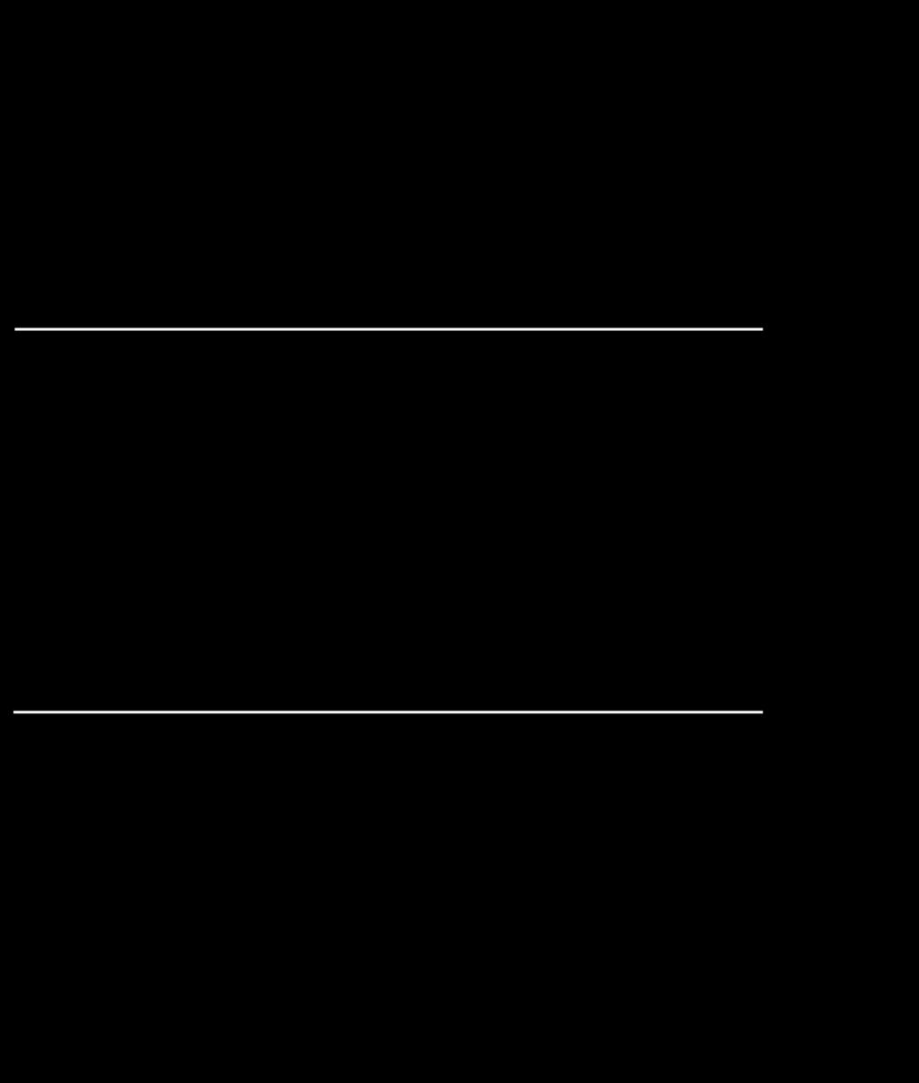 White paper VMware vsphere Storage Appliance: hoge beschikbaarheid voor kleine IT-activiteiten De voordelen van servervirtualisatie uitbreiden