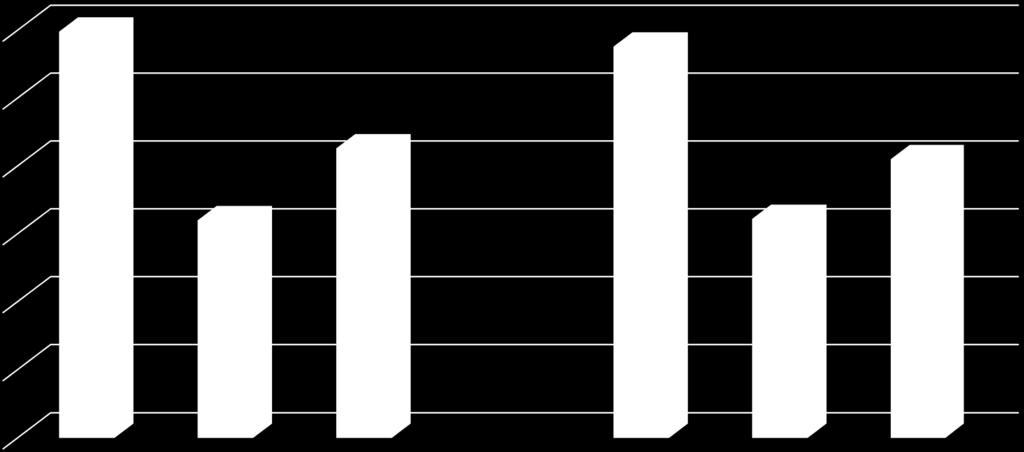 Geslacht kind 3 2,5 2 1,5 1 0,5 0 AUT FR VERB