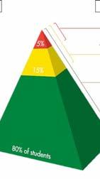 3 LAGEN PREVENTIEMODEL; FOCUS OP DE LEERLINGEN 4