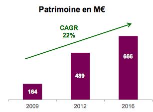 6. Patrimoine & Commerce Franse groep actief in low cost retailparken Beperkte winstuitkering ->