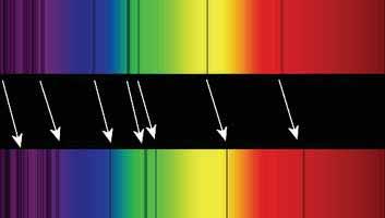 Rood- en blauwverschuiving In spectra van sterren komt het voor dat alle lijnen van bekende elementen in het spectrum niet op de juiste golflengte liggen maar zijn verschoven.