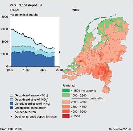 Verzurende depositie De daling van de landelijk gemiddelde depositie van verzurende stoffen zet sinds 2002 niet meer door.