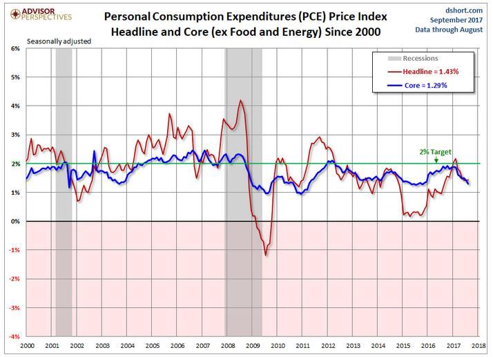 Het inflatie dilemma Het monetaire beleid is de afgelopen jaren zeer bepalend geweest voor het herstel van de economie en de financiële markten.