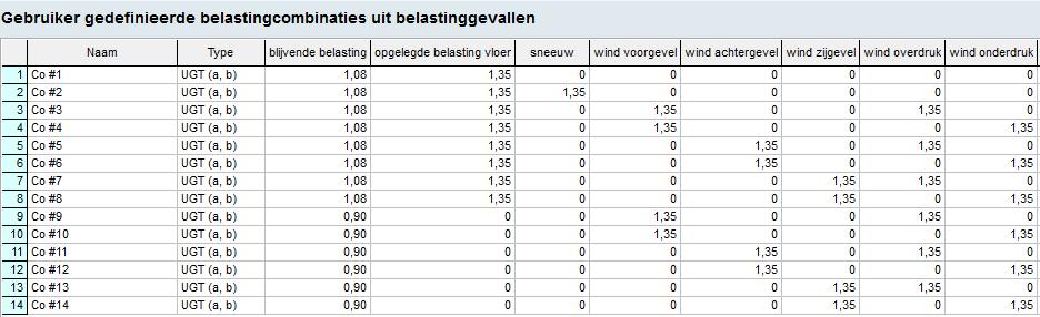 Datum: 29 maart