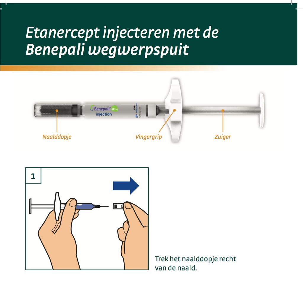 Communicatie: patiënten - In de toolkit: - Brieven - Telefoonscripts -