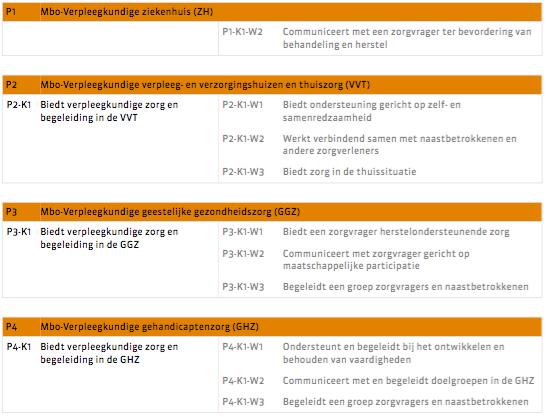 23182, Mbo-Verpleegkundige, BOL, 4, C2016, start