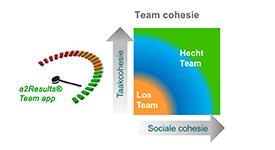 Readiness: Wanneer is een team klaar voor zelfsturing? Om deze vraag te beantwoorden is de volgende aanpak gevolgd: 1.