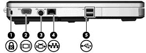 Onderdelen aan de linkerkant Onderdeel Beschrijving (1) Aansluitpunt voor beveiligingskabel Hiermee kunt u de computer aan een optionele beveiligingskabel bevestigen.