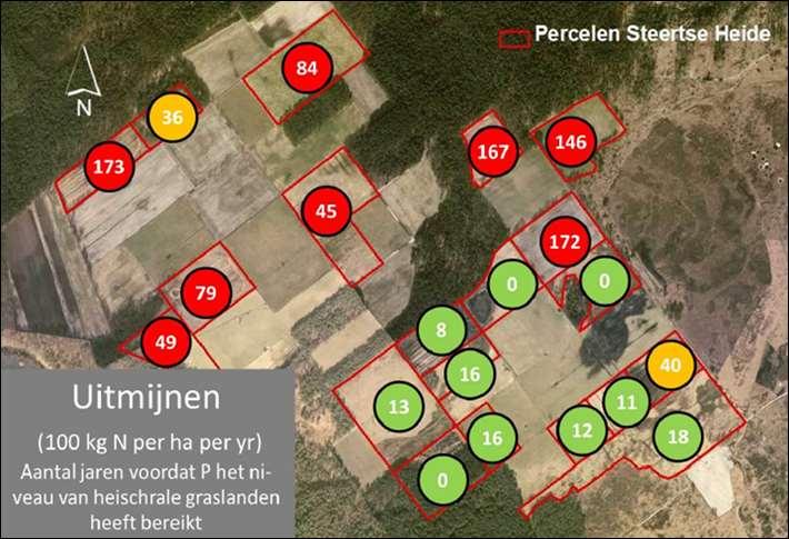 Uitmijnen Modelmatige analyse effect maaien en