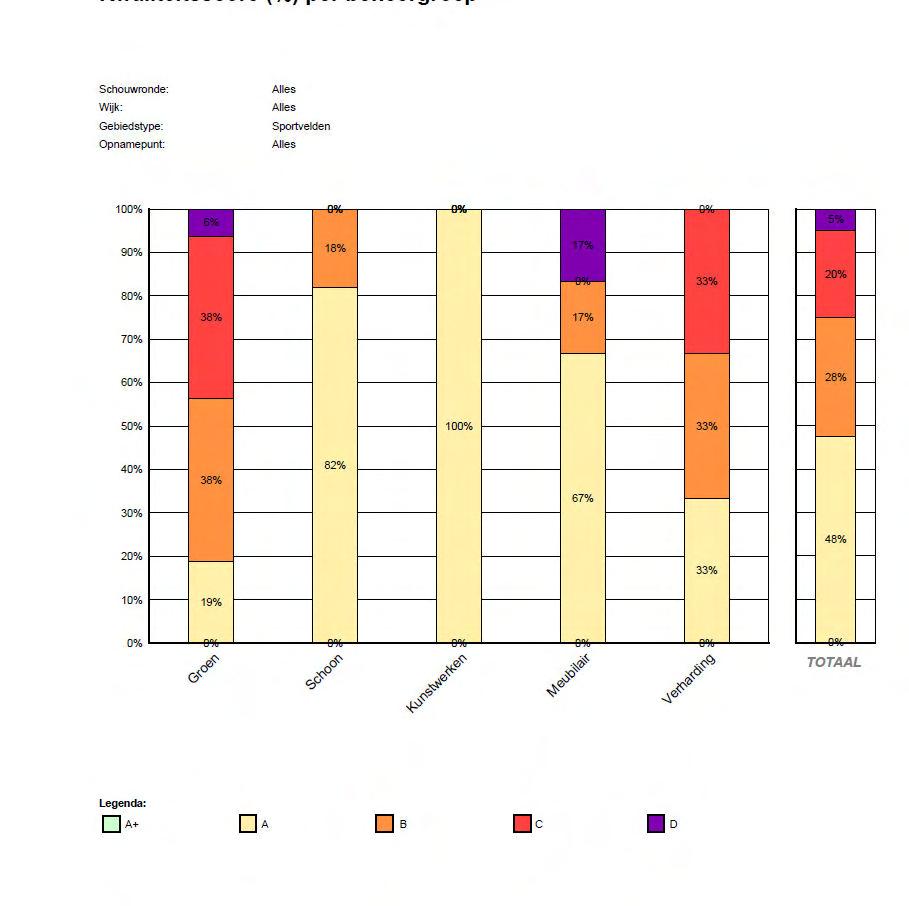 Adviseurs voor buitenruimte en organisatie 3.