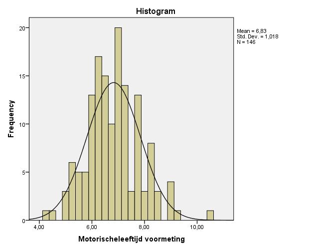 Normaalverdeling Statistics Motorischeleeftijd voormeting N Valid 146