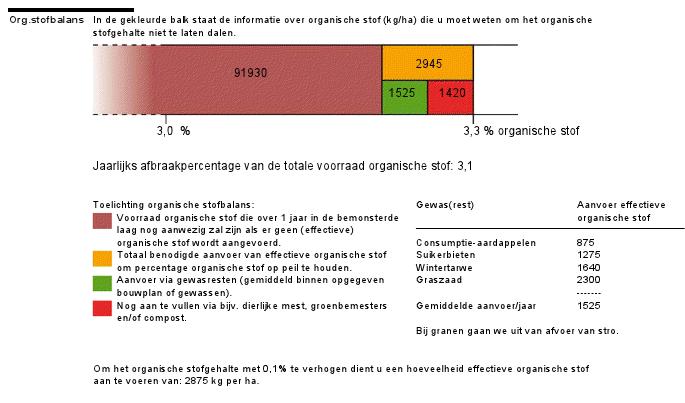 doorlopen zonder dat (veel) meer CO 2 daadwerkelijk wordt verwijderd uit de atmosfeer en wordt toegevoegd aan de bodem.