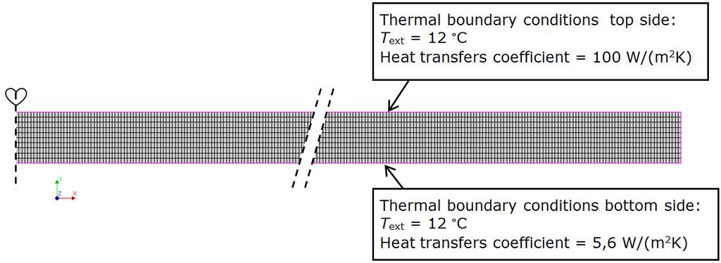 Beschrijving van het DIANA model Thermische randvoorwaarden Heatflow