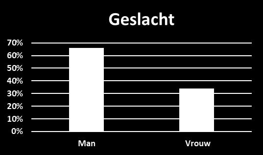 56-60 jaar > 60 jaar