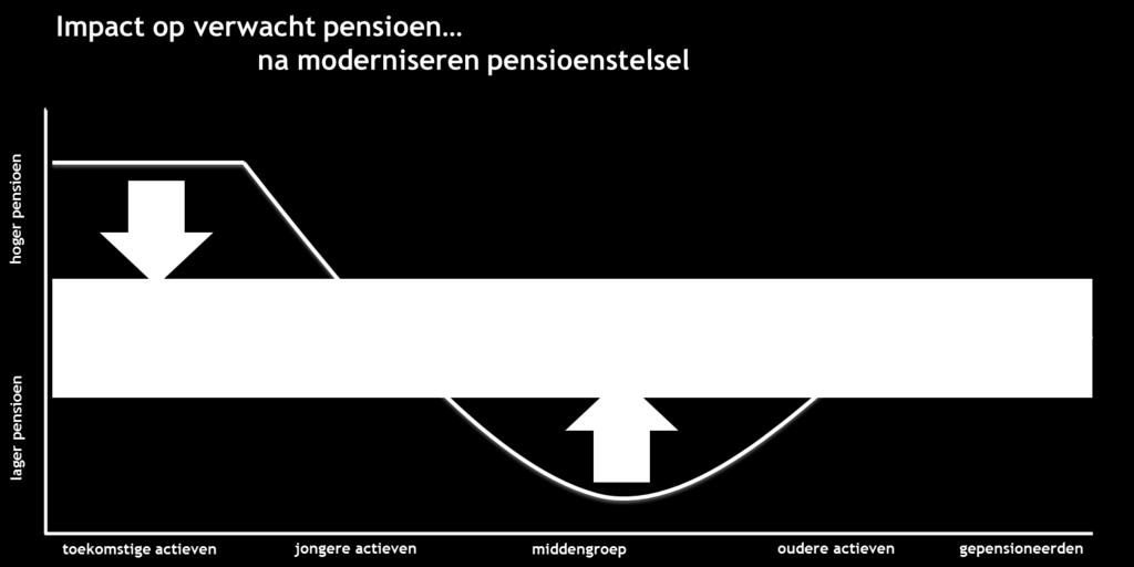 Dubbele transitie (conceptueel)