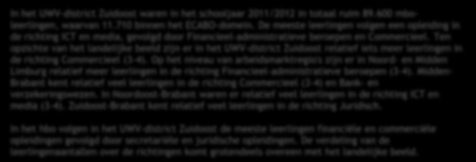 Midden-Brabant Zuid-Limburg Zuidoost-Brabant Samenstelling leerlingen mbo 211/212 naar richting (ECABO-domein) 2 3% 1 1 UWV-district Zuidoost 21% 1 2 1 Noordoost Brabant 2 2 1 Noord- en Midden
