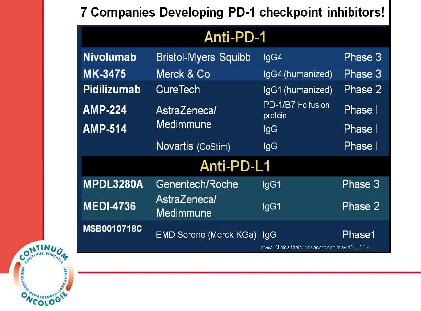PD-1/PD-L1 immunotherapy: