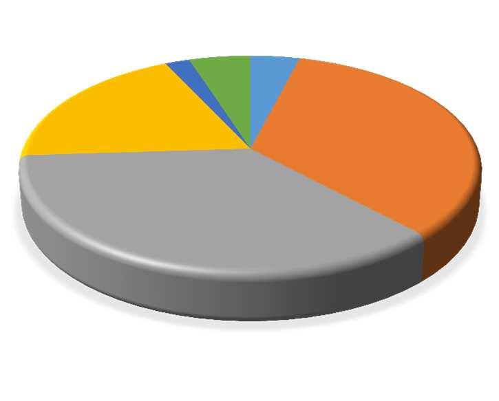 Off-street stimuleren van 35% naar 60% On-street voor bezoekers van 55% naar 30% On-street voor doelgroepen van 6% naar 12% (S&G, bewoners, mi-val) 201 okt KOR2 19% Mi-val