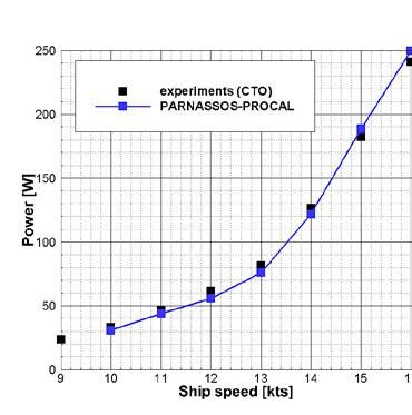 Special Voorspellen van vermogen-snelheidsverband Voor het berekenen van het vermogen-snelheidsverband voor een schip is een berekening nodig van de stroming rond de romp en de daaruit volgende